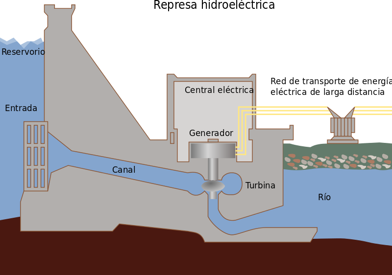 Cómo funciona una central hidroeléctrica